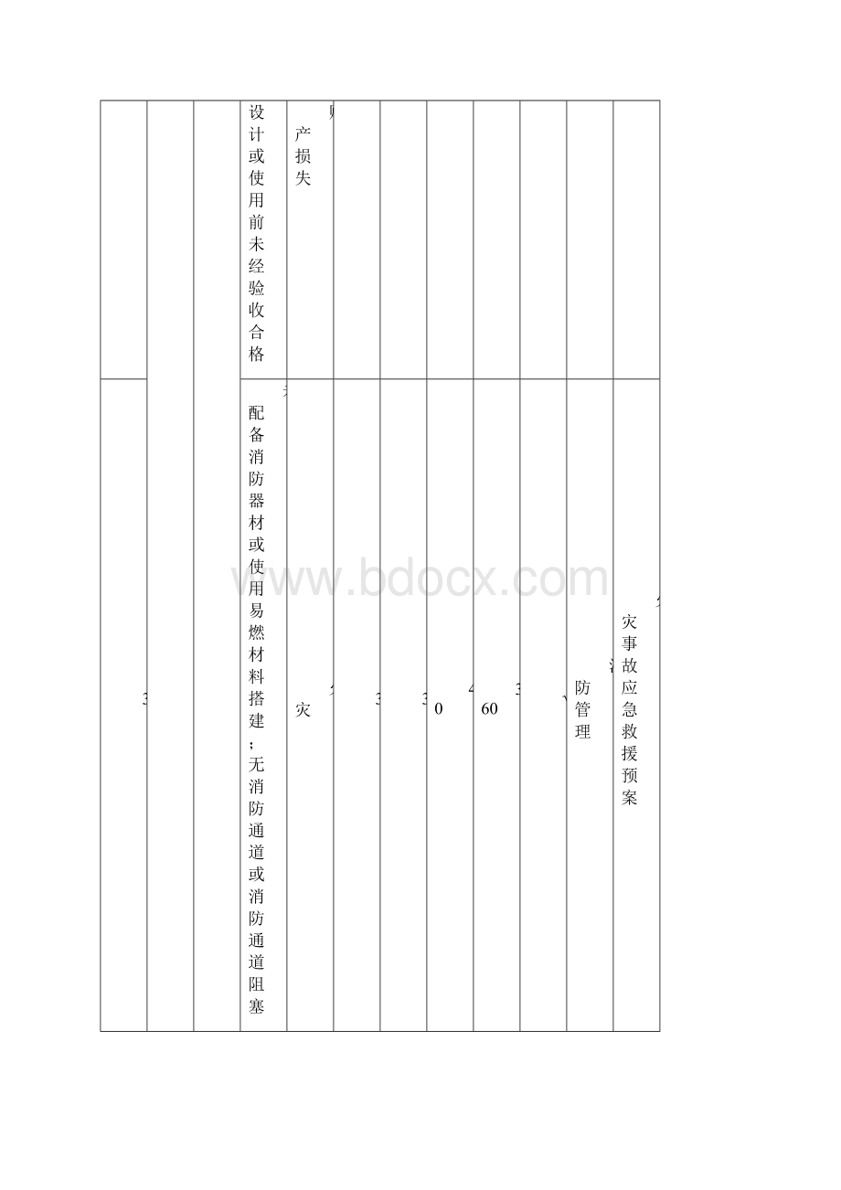 危险源辨识及评价表.docx_第2页