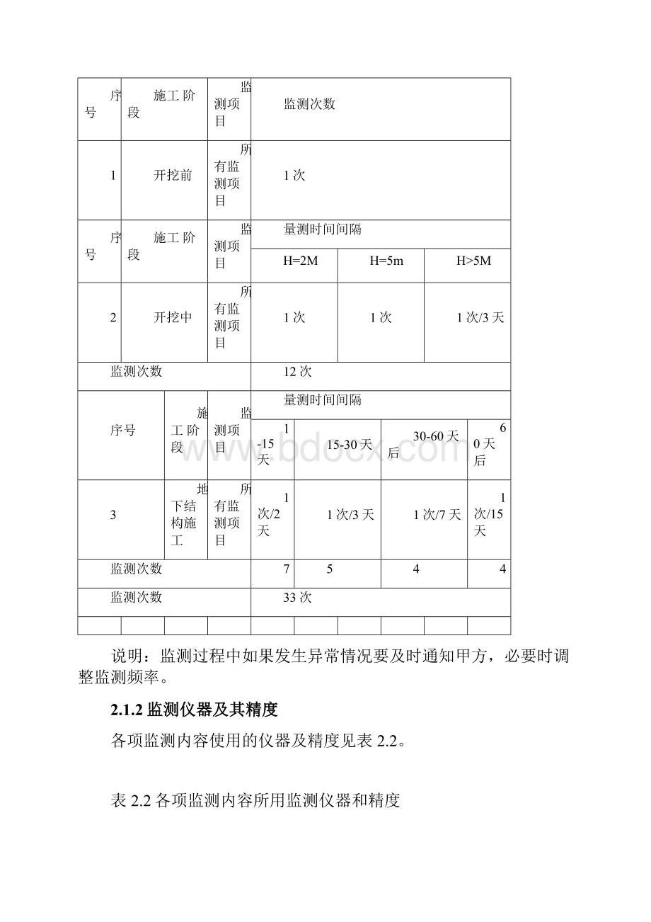 XXXXXX地铁保护监测.docx_第3页