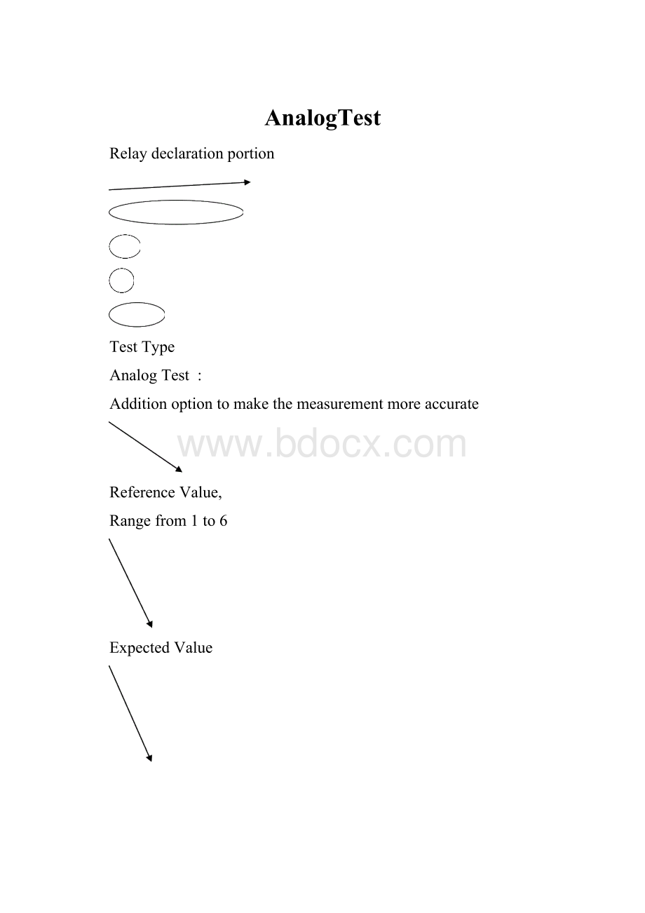 AnalogTestWord下载.docx_第1页