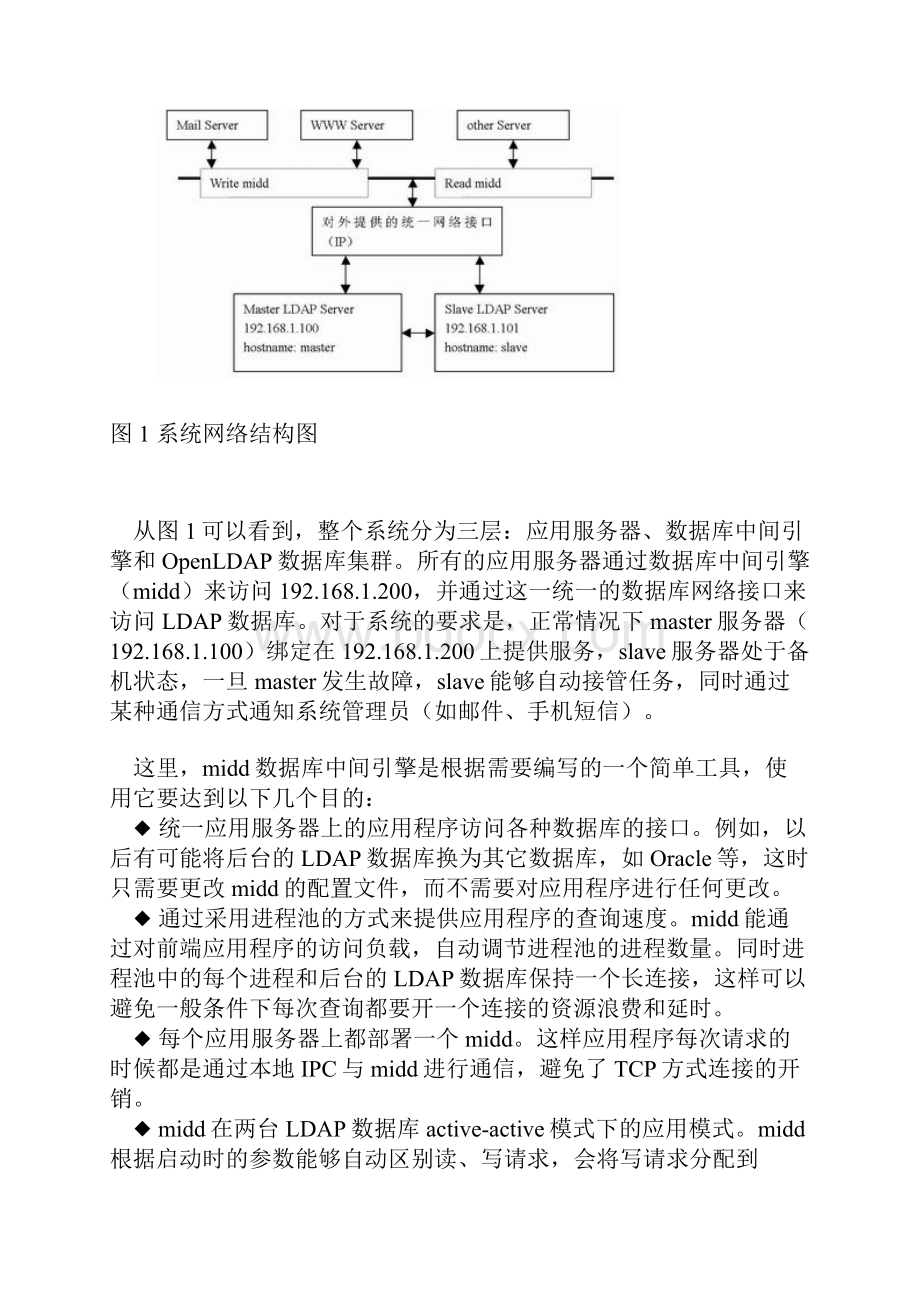 应用Linux上的OpenLDAP集群应用Word文档格式.docx_第2页