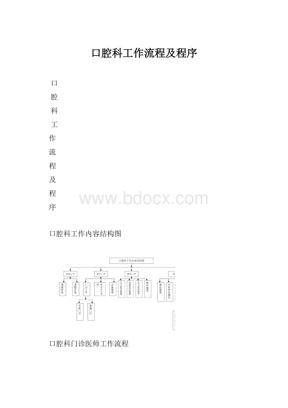 口腔科工作流程及程序.docx_第1页