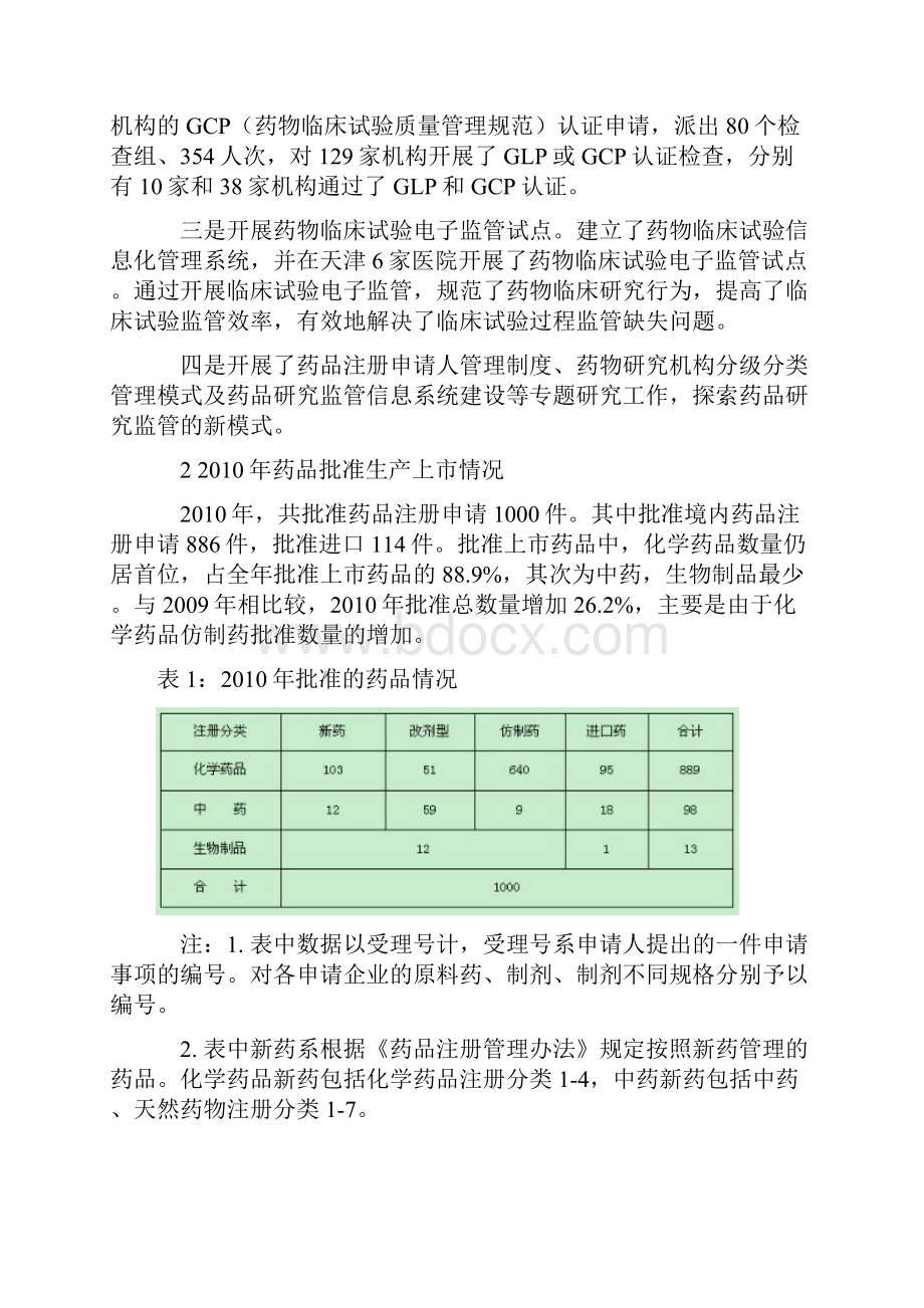 食品药品监管局发布药品注册审批年度报告.docx_第3页