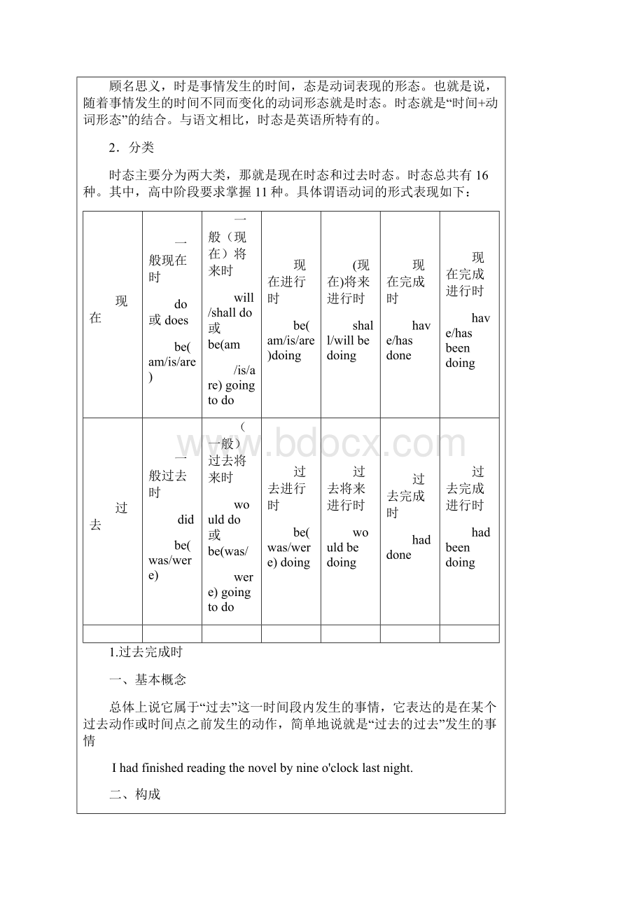 高三英语过去完成时将来完成时现在完成进行时将来进行时.docx_第2页