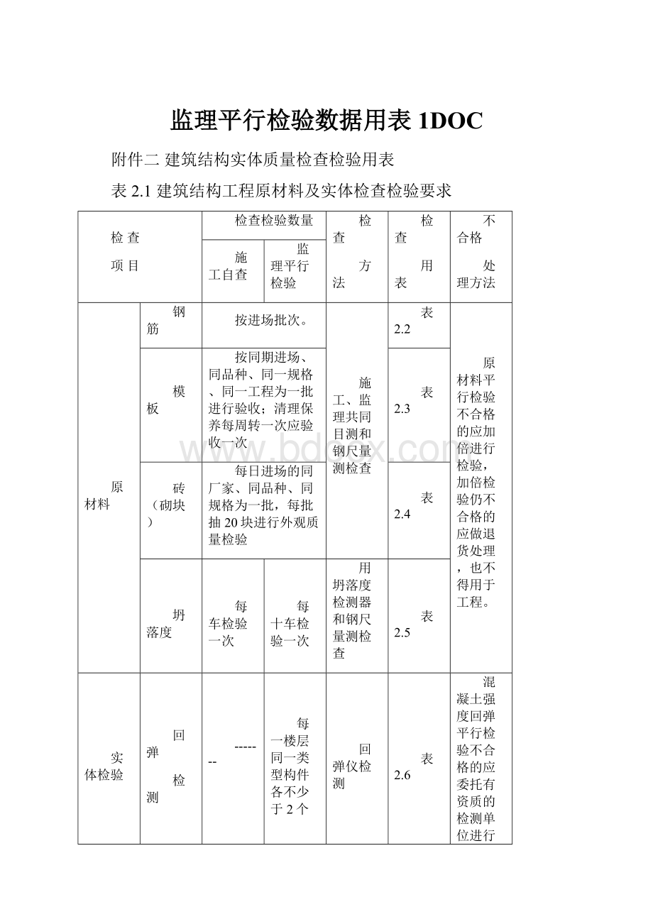 监理平行检验数据用表1DOC.docx