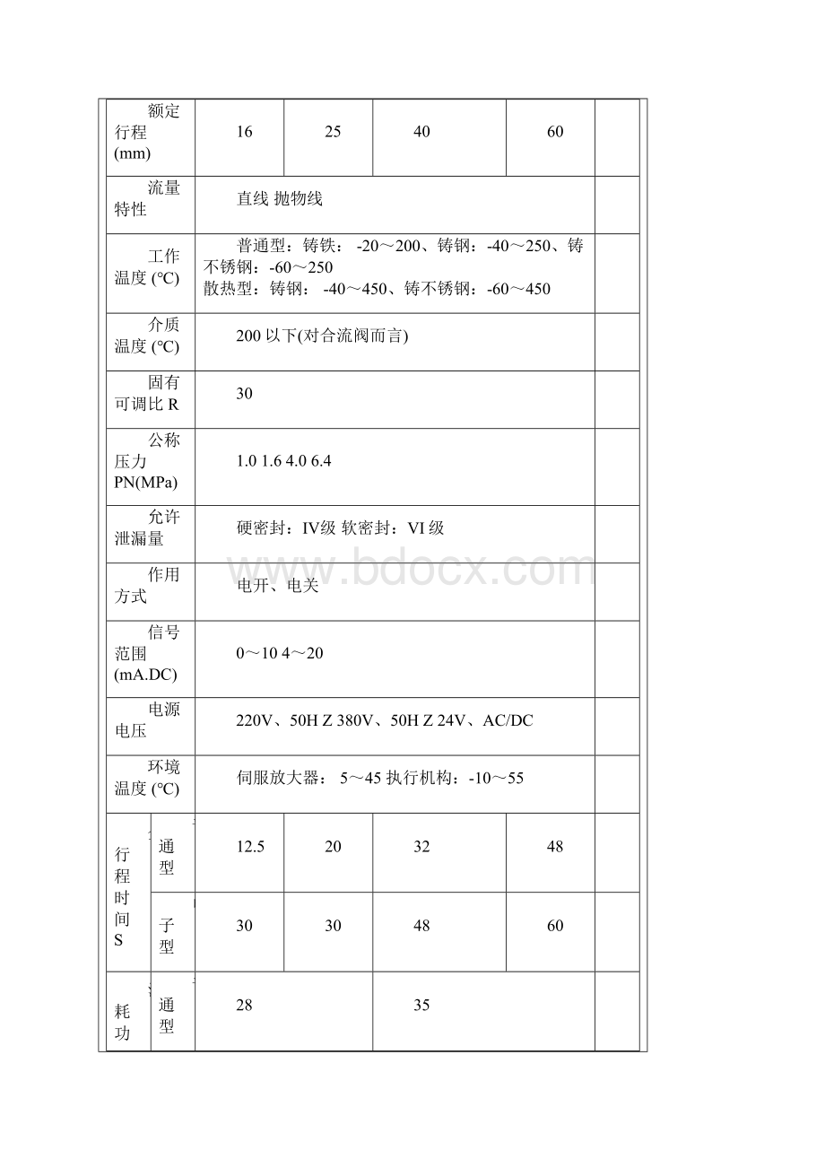 电动三通合流分流调节阀ZAZQZAZX型电动三通合流分流调节阀.docx_第3页