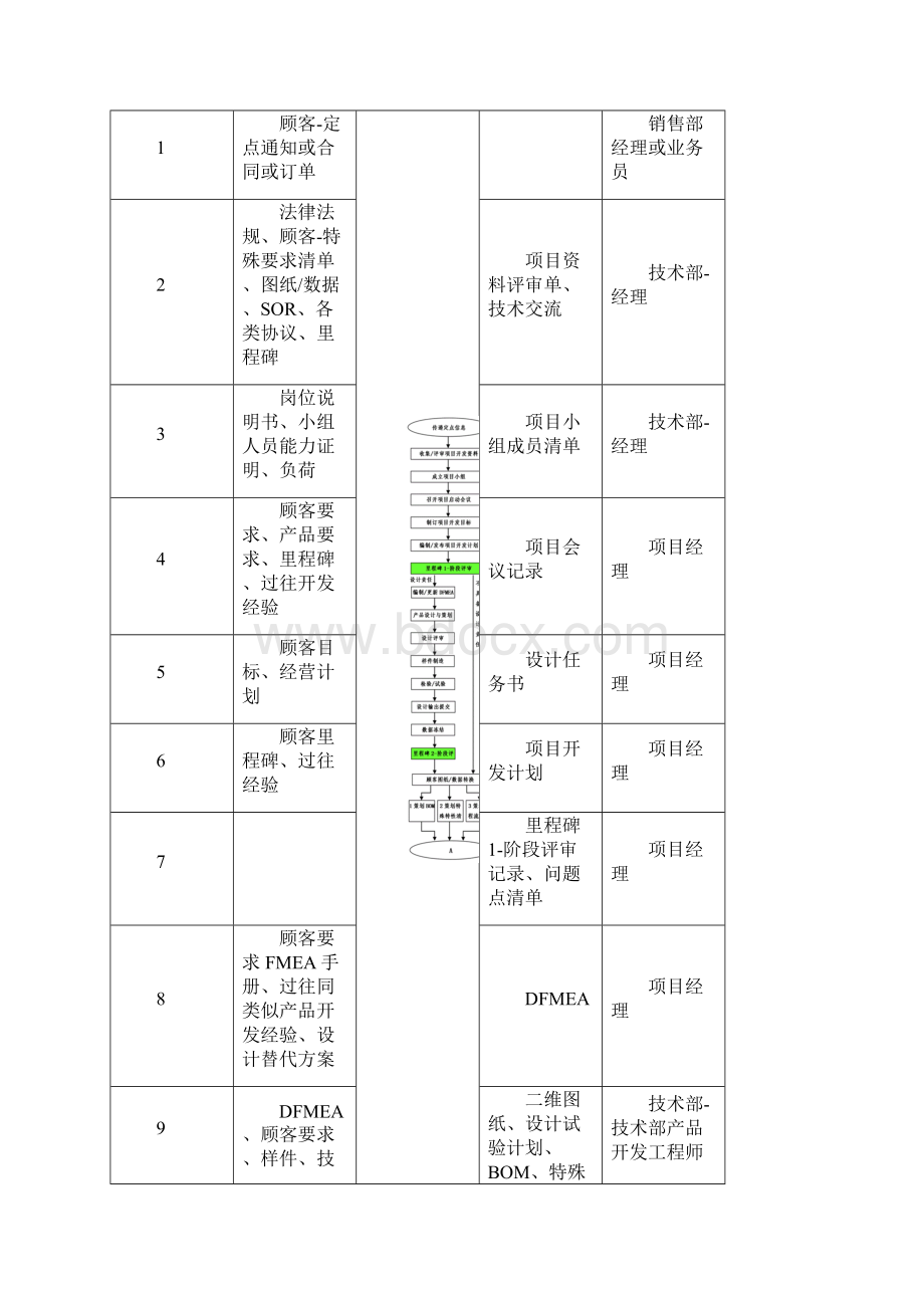 新产品开发管理程序.docx_第3页