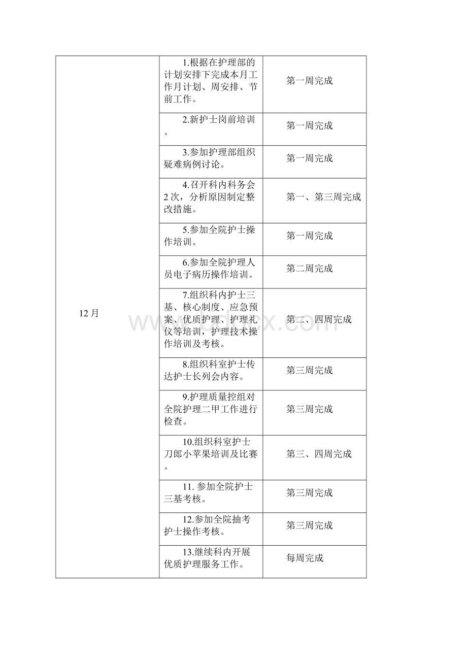 护士长新的台帐模版.docx_第3页