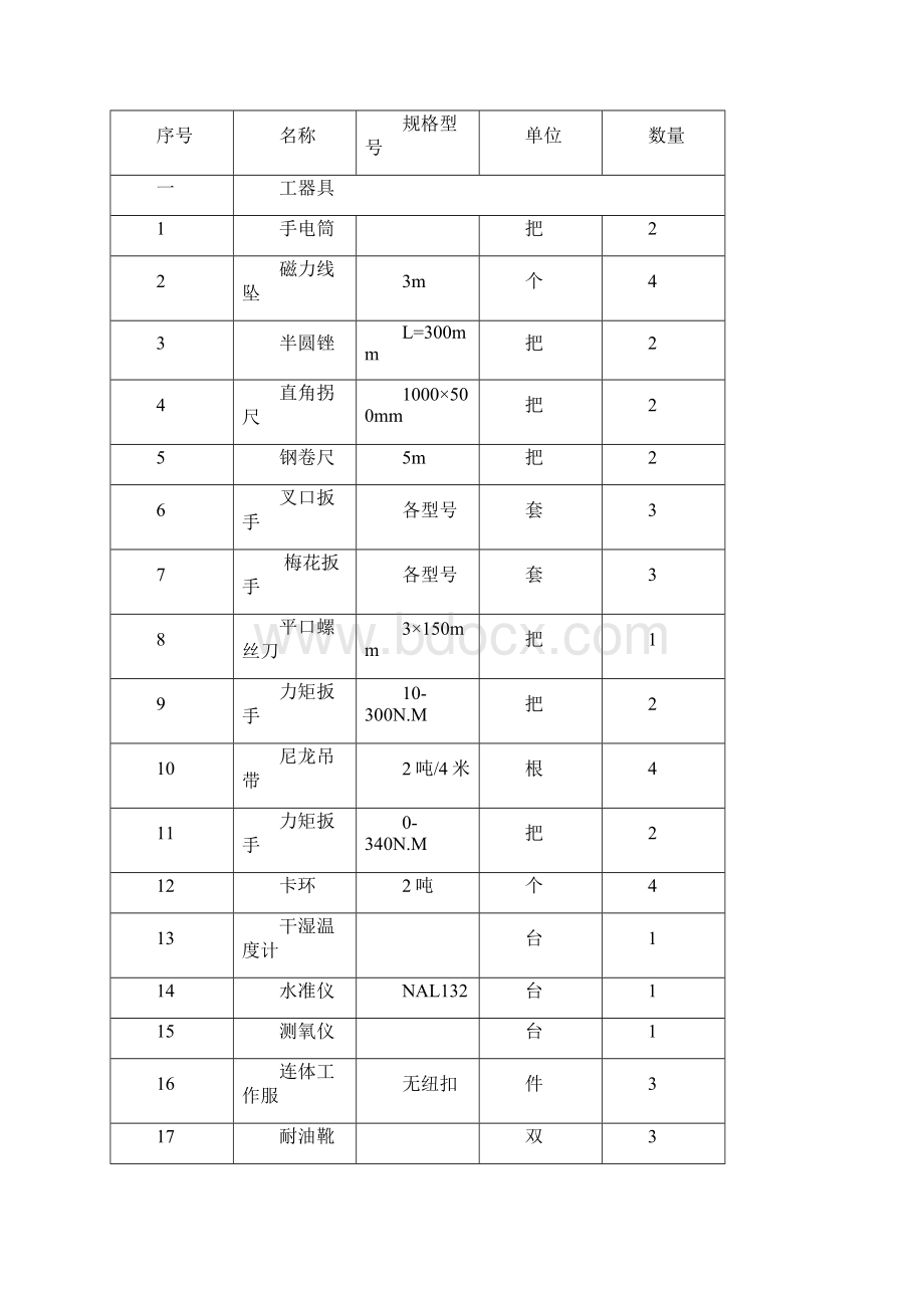 QSEPC技4412大型油浸电抗器安装.docx_第3页