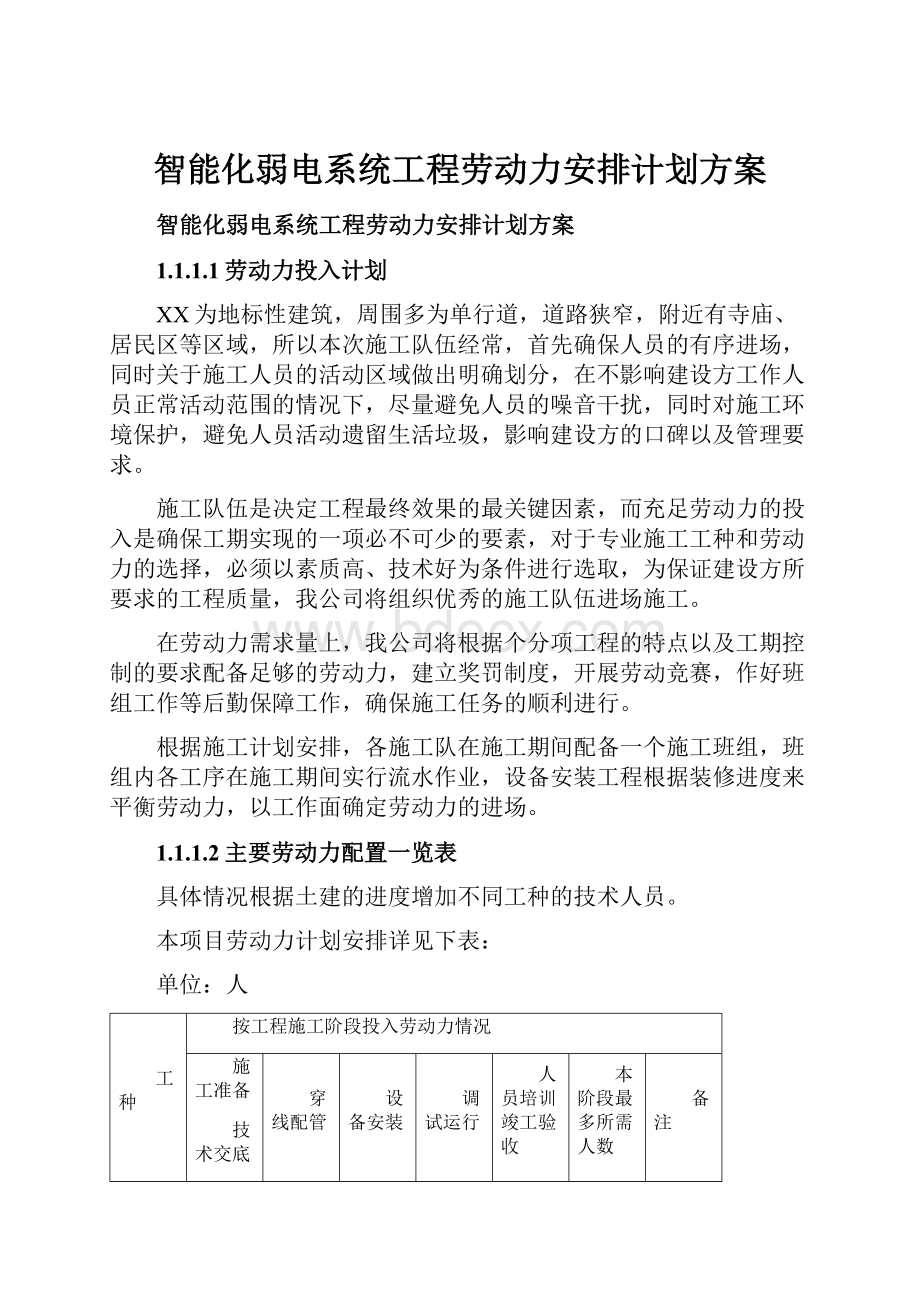 智能化弱电系统工程劳动力安排计划方案.docx