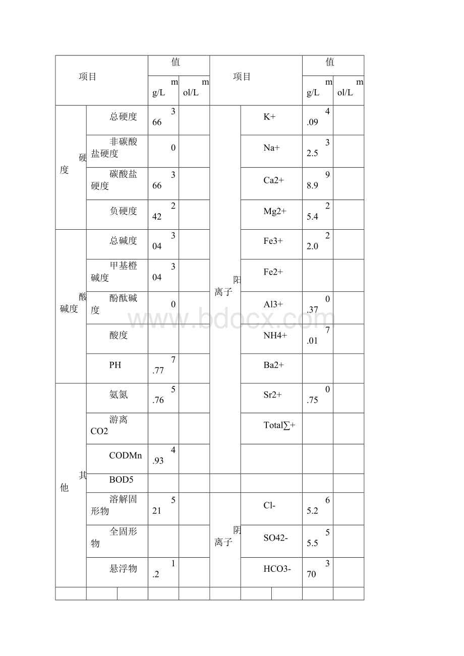 蒙古乌兰巴托阿木古朗供暖站项目化学水及加药系统运行规程.docx_第2页