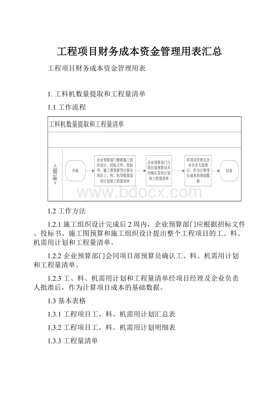 工程项目财务成本资金管理用表汇总Word文件下载.docx_第1页