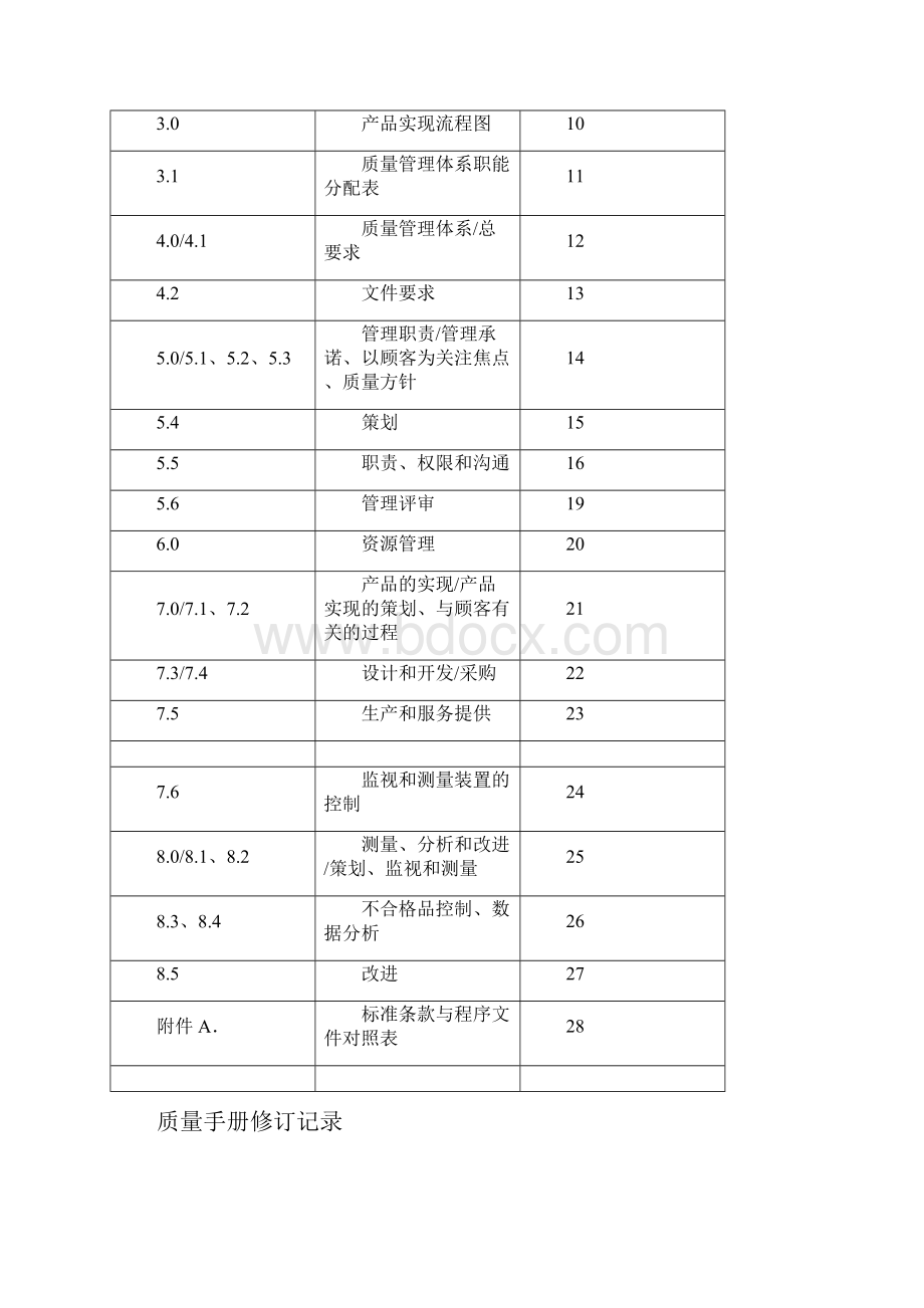 质量手册1通用版.docx_第2页