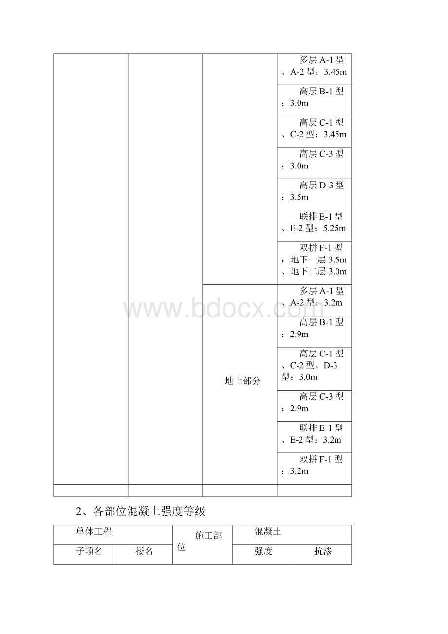 混凝土施工方案.docx_第3页