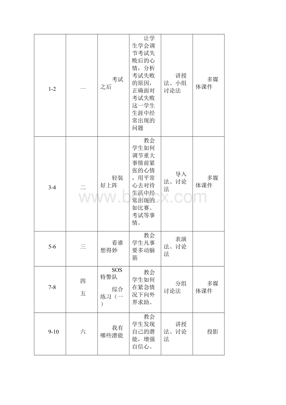 广州版五年级第一学期心理健康教案Word下载.docx_第2页