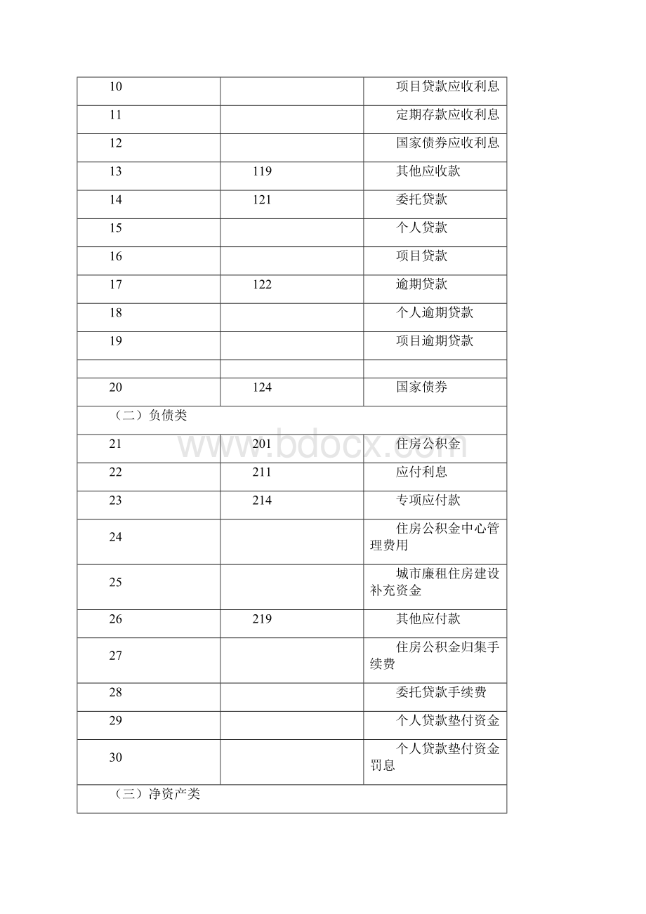 财务管理制度住房公积金财务会计业务规范.docx_第3页