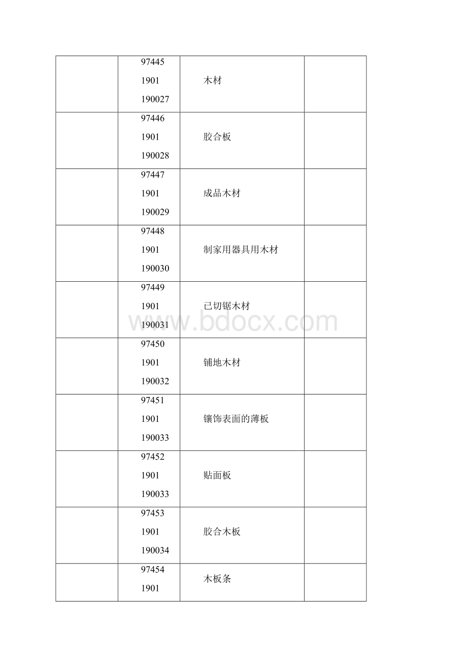 商标19类分析文档格式.docx_第2页