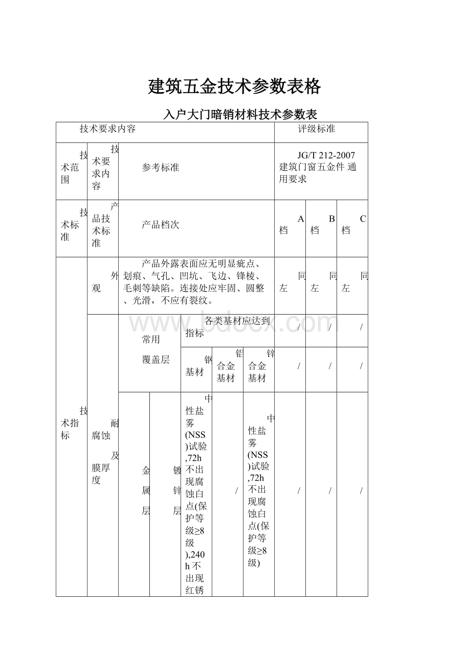 建筑五金技术参数表格Word格式.docx