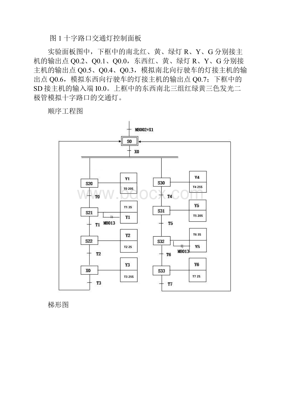 PLC编程应用实训报告书Word下载.docx_第3页