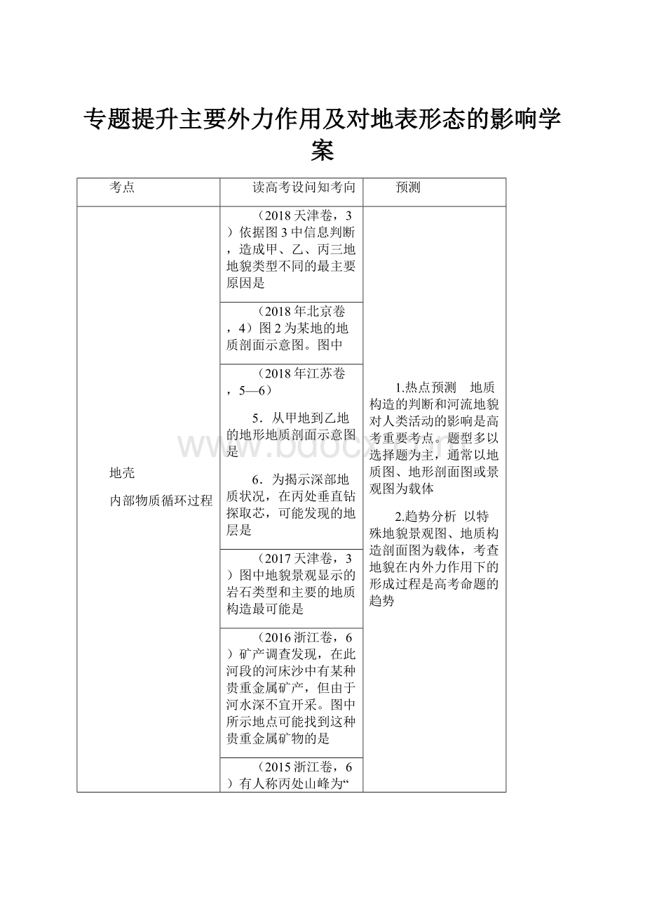 专题提升主要外力作用及对地表形态的影响学案.docx_第1页