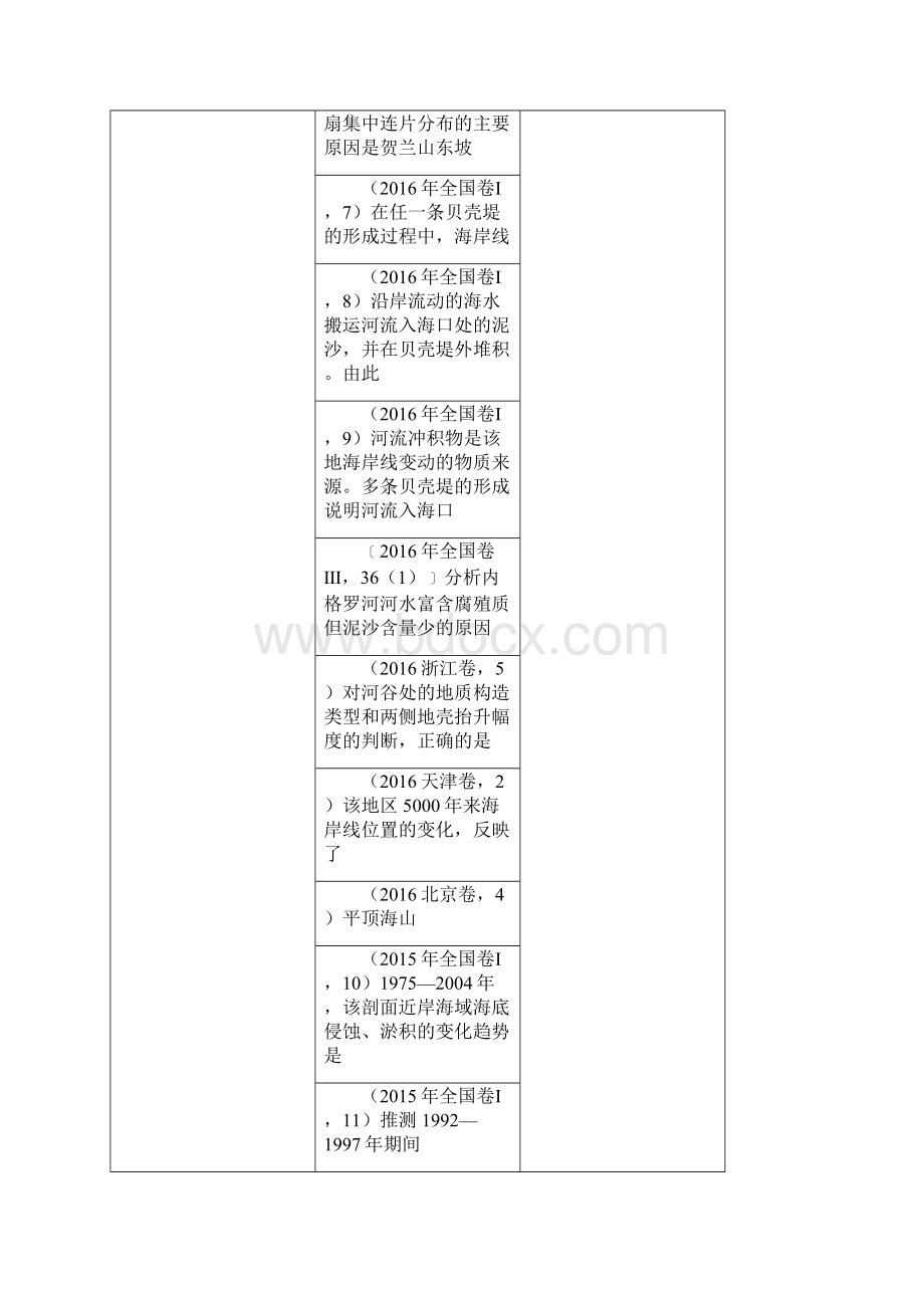 专题提升主要外力作用及对地表形态的影响学案.docx_第3页