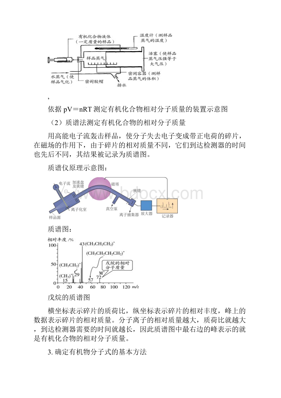 学年苏教版选修5 专题1第二单元 科学家怎样研究有机物疑难拓展 学案.docx_第2页