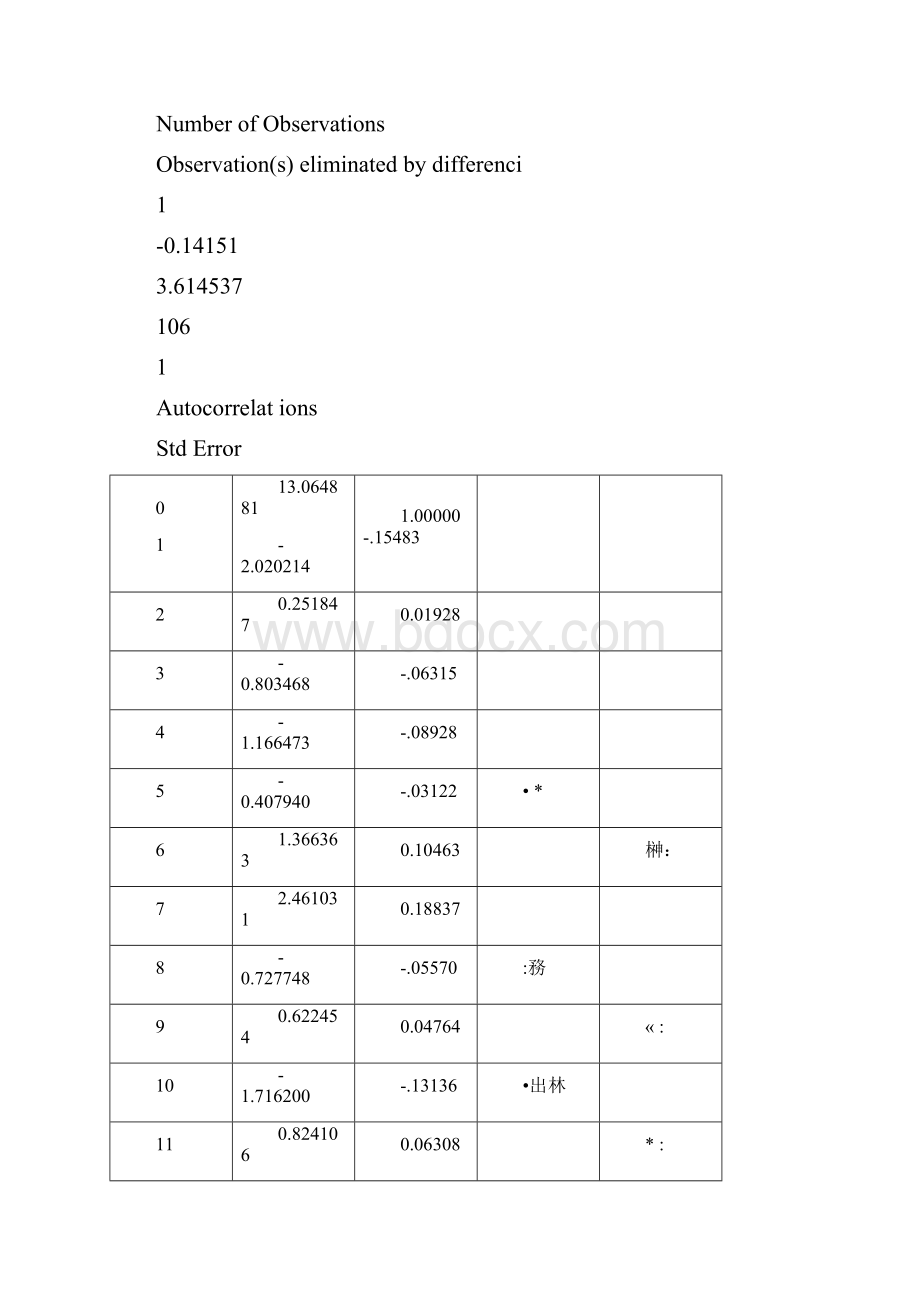 王燕时间序列分析第五章SAS程序.docx_第3页