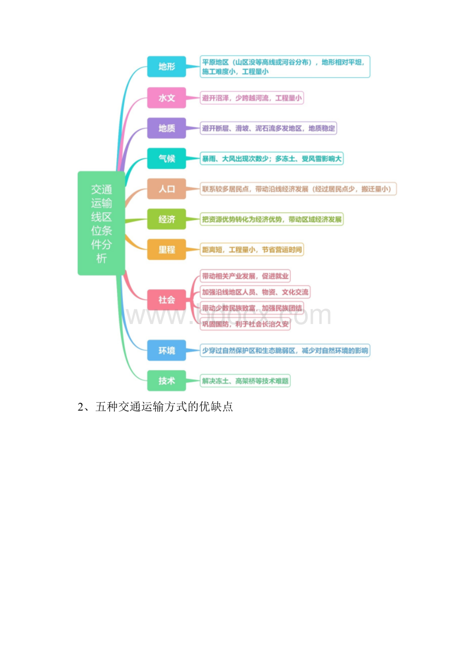 高考地理大一轮复习专题8思维导图学案.docx_第2页