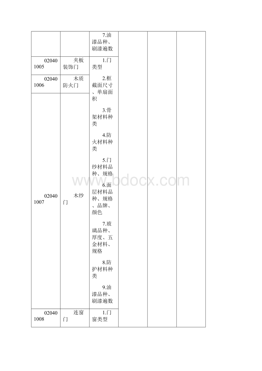 门窗清单新Word格式.docx_第2页