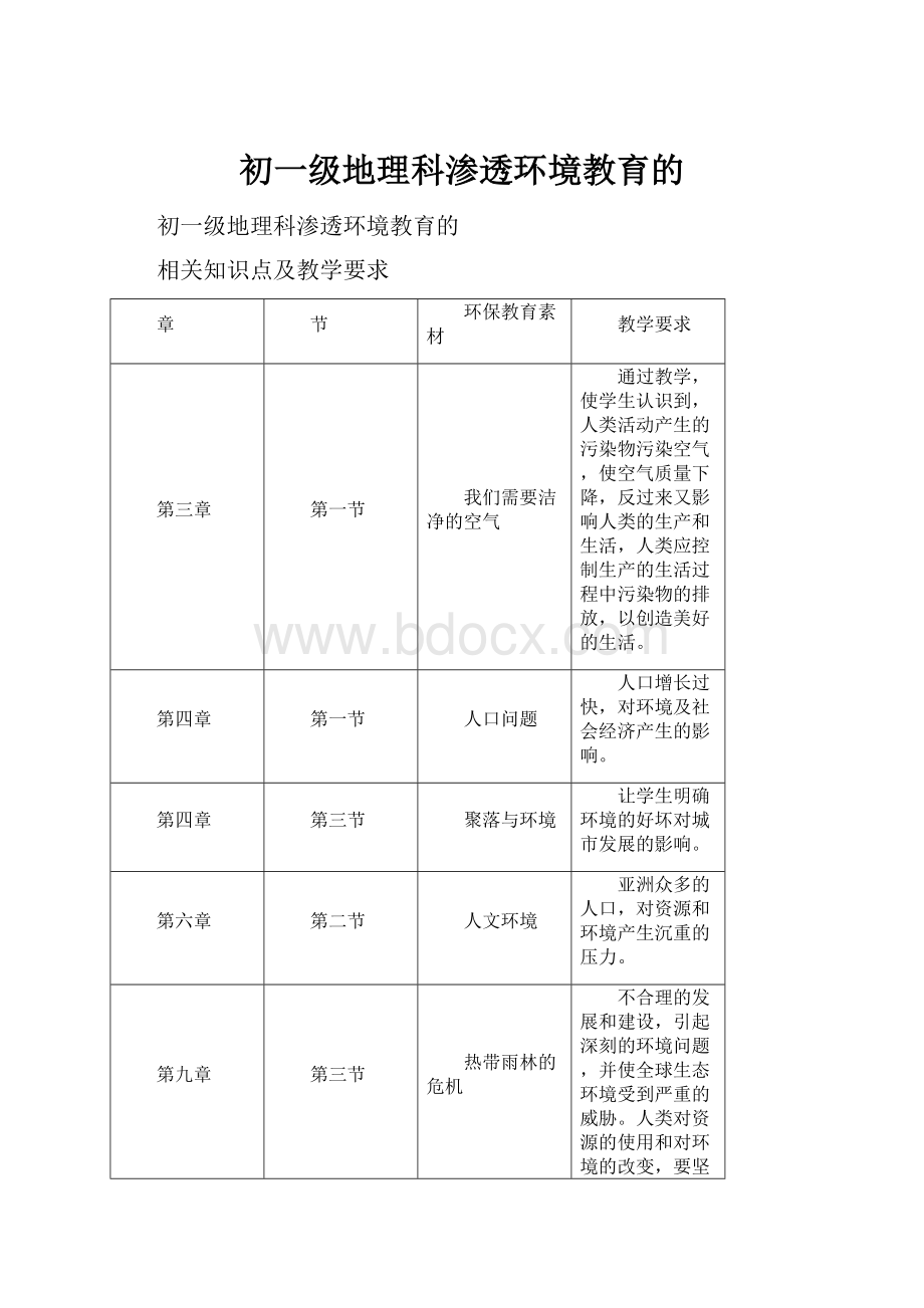 初一级地理科渗透环境教育的.docx