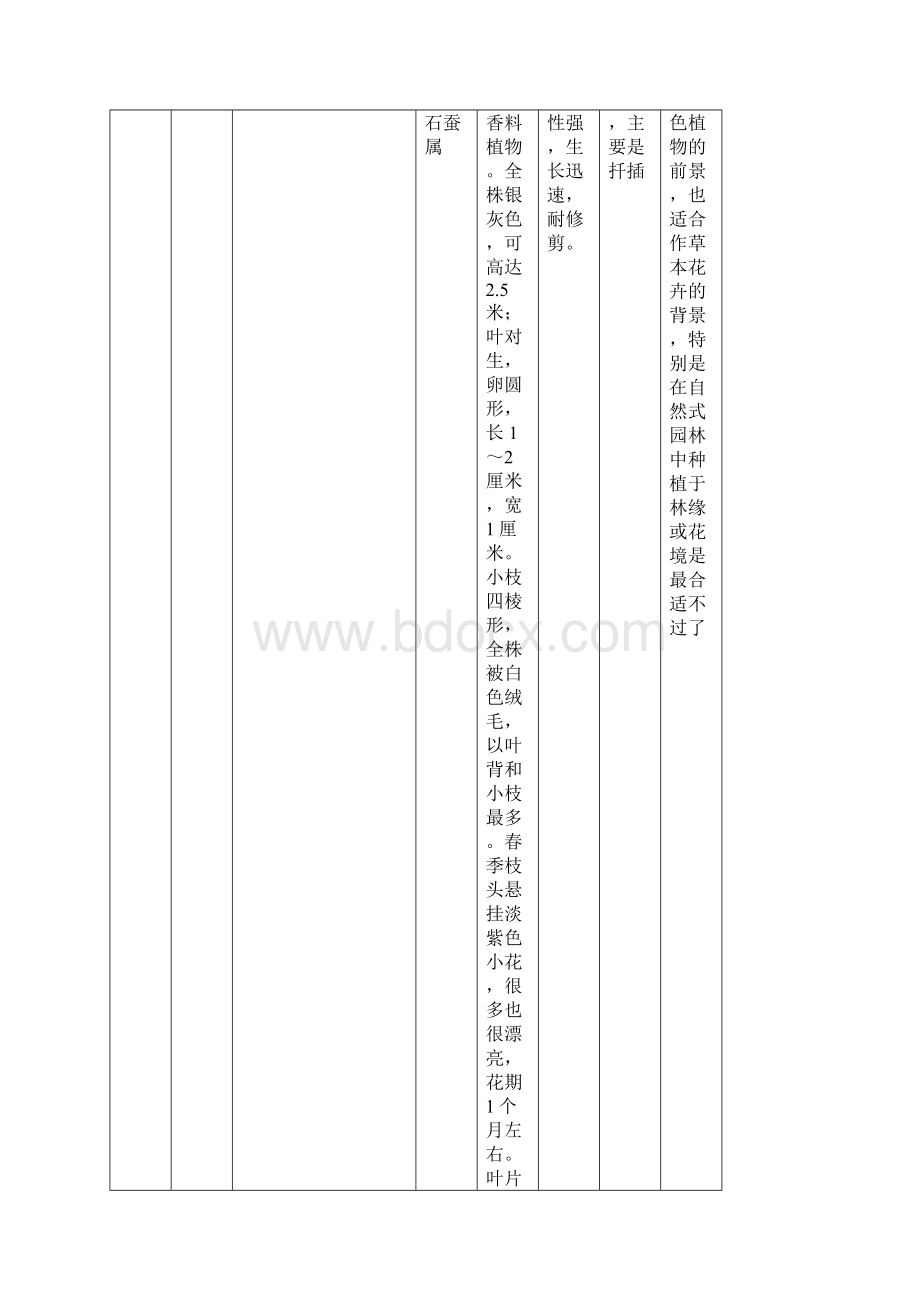 《花卉栽培学各论》教学实习计划花卉植物的观察与识别及植物墙的设计及制作Word格式.docx_第2页