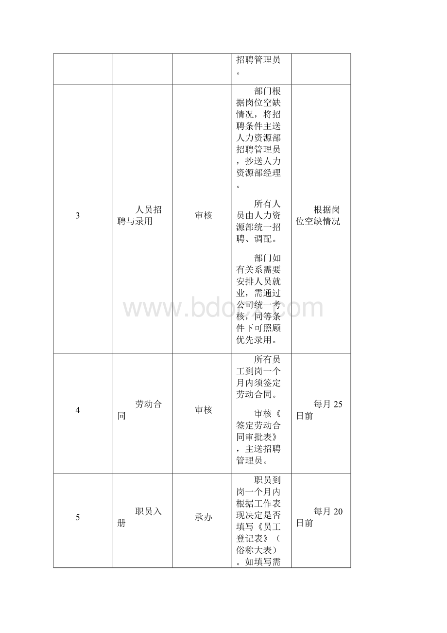 物业管理项目负责人操作手册.docx_第2页