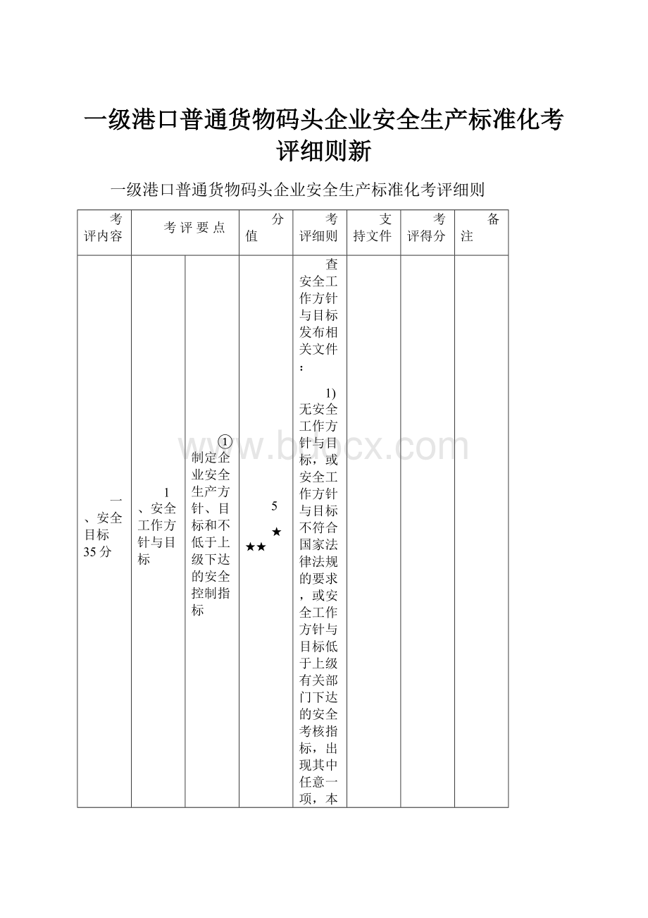 一级港口普通货物码头企业安全生产标准化考评细则新.docx_第1页