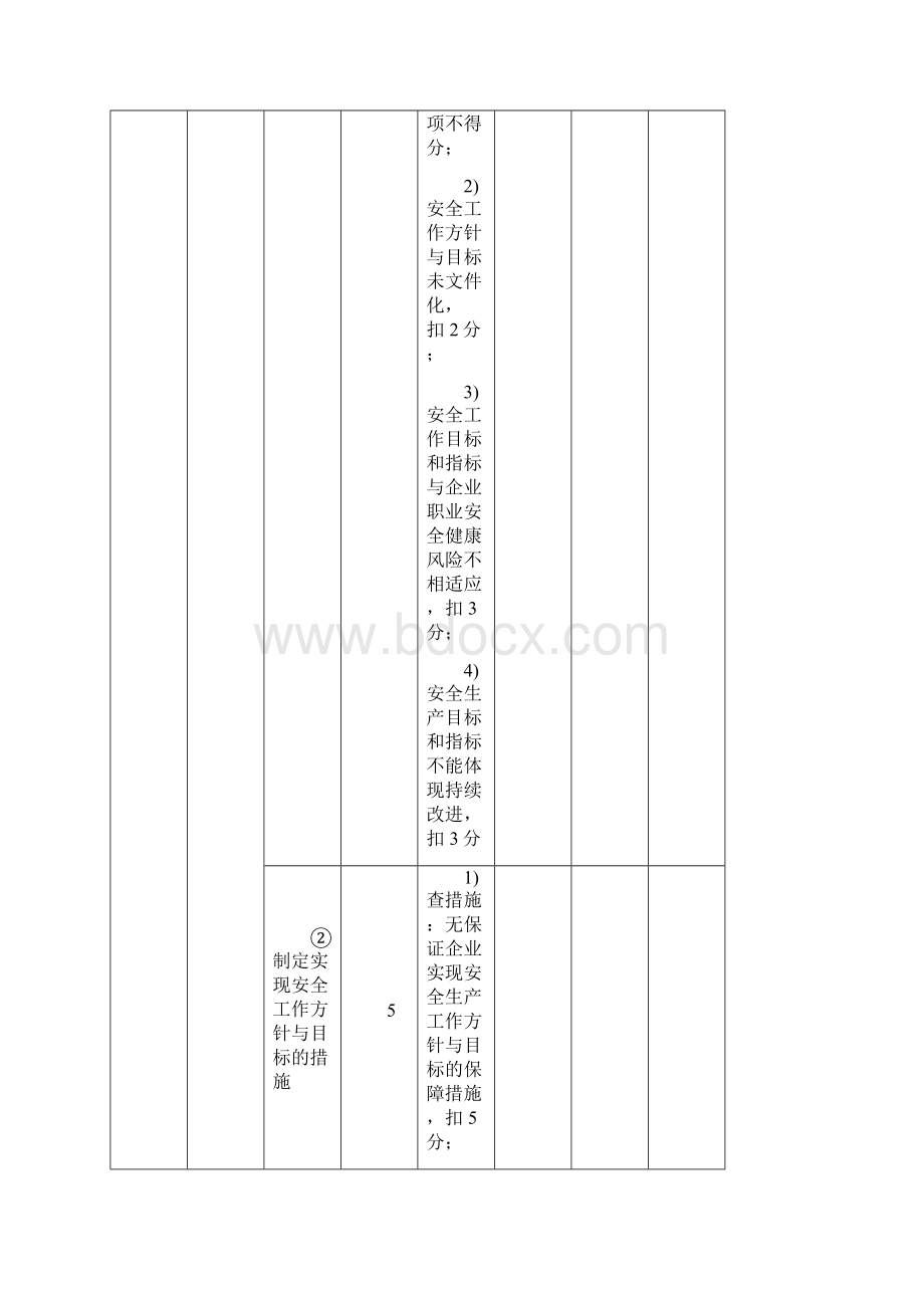 一级港口普通货物码头企业安全生产标准化考评细则新.docx_第2页