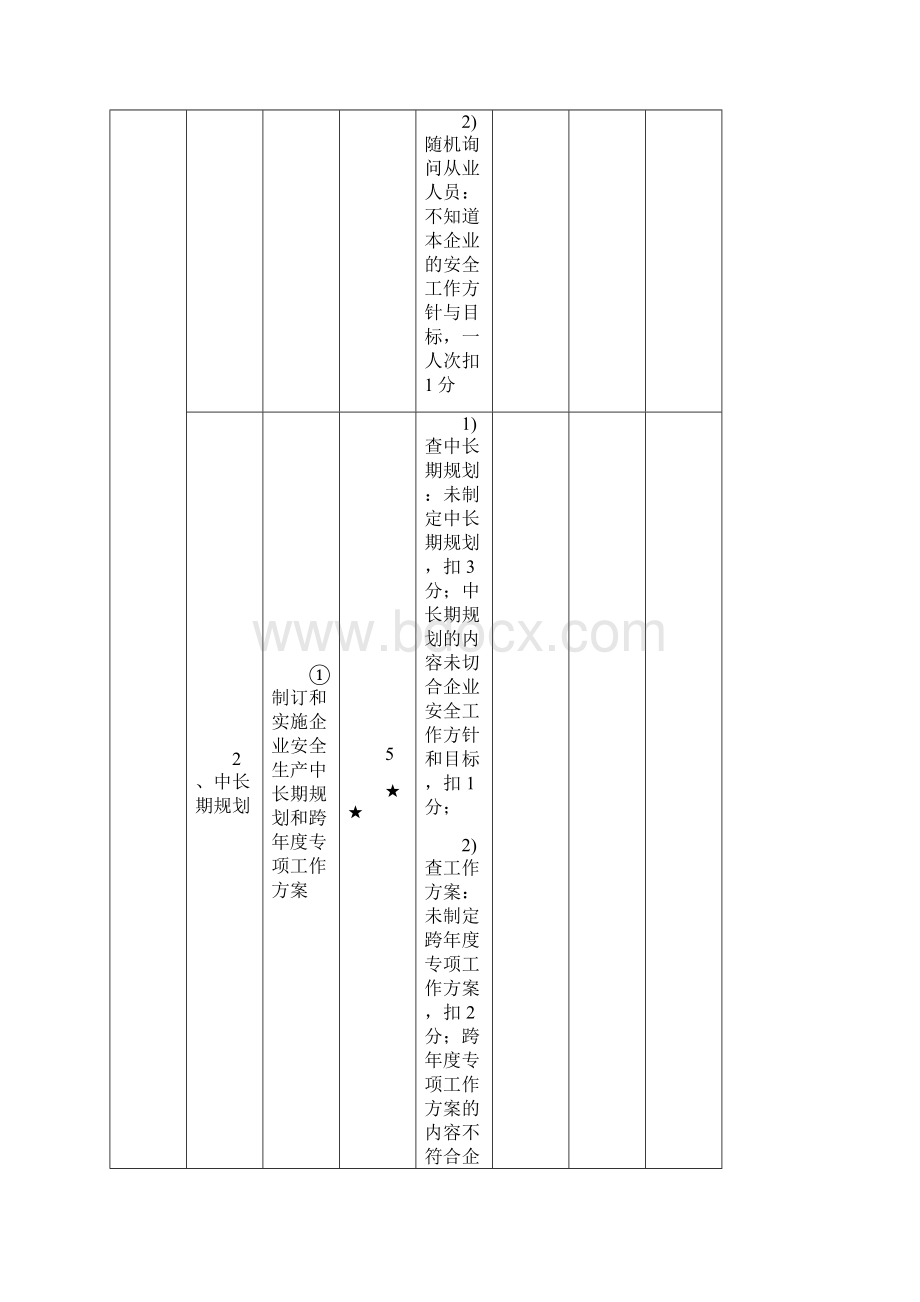 一级港口普通货物码头企业安全生产标准化考评细则新.docx_第3页