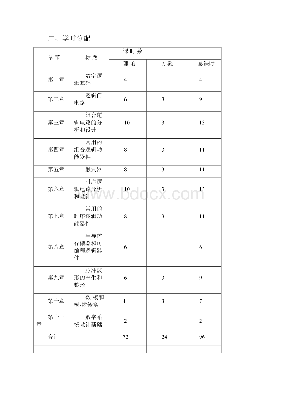 数字电子技术教学大纲文档格式.docx_第2页