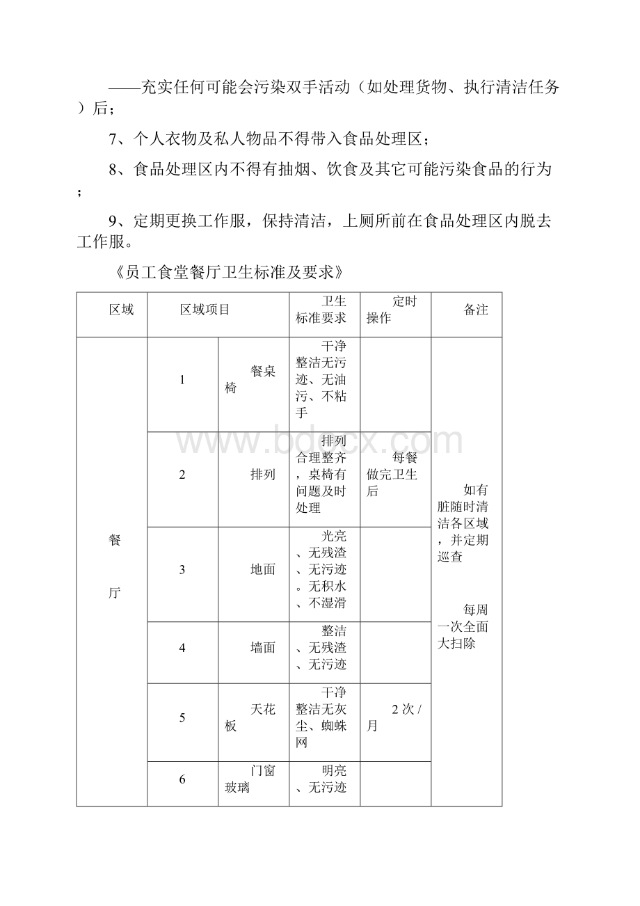 餐饮管理制度汇编.docx_第2页