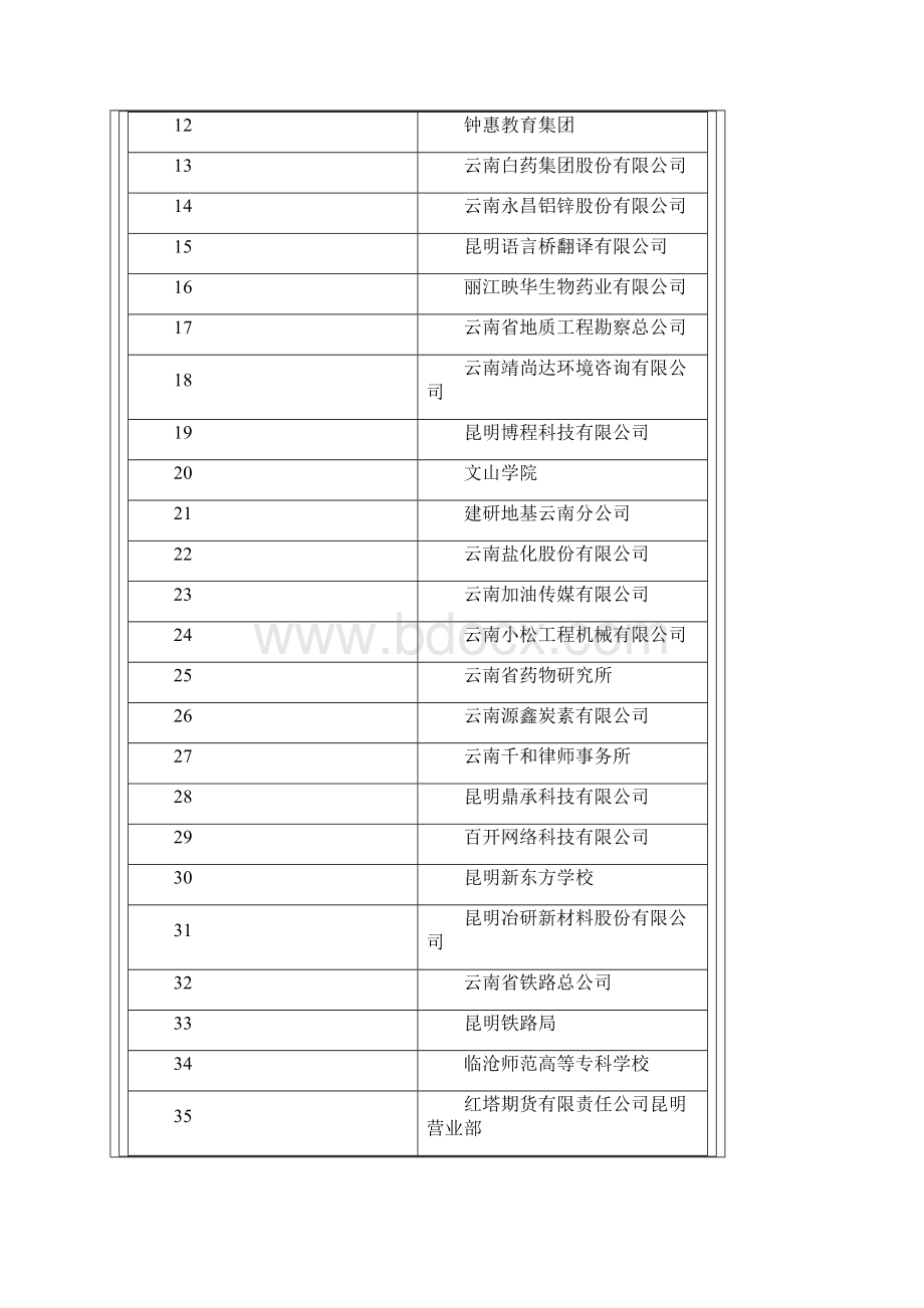 云南省大中专毕业生双选会参会.docx_第2页