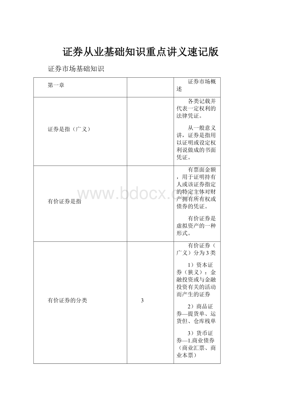 证券从业基础知识重点讲义速记版.docx