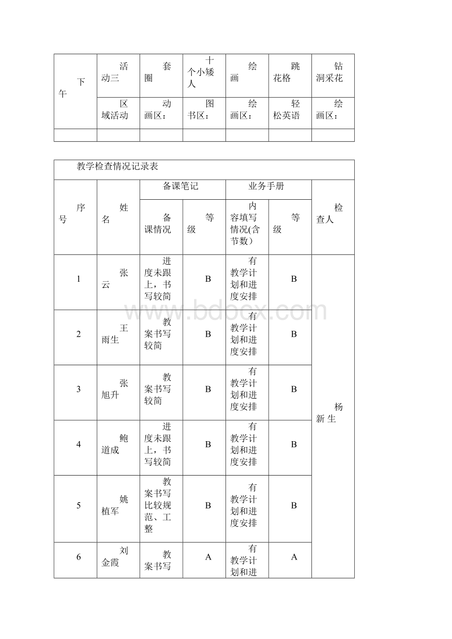 幼儿园教育保教工作周计划表Word文档格式.docx_第2页