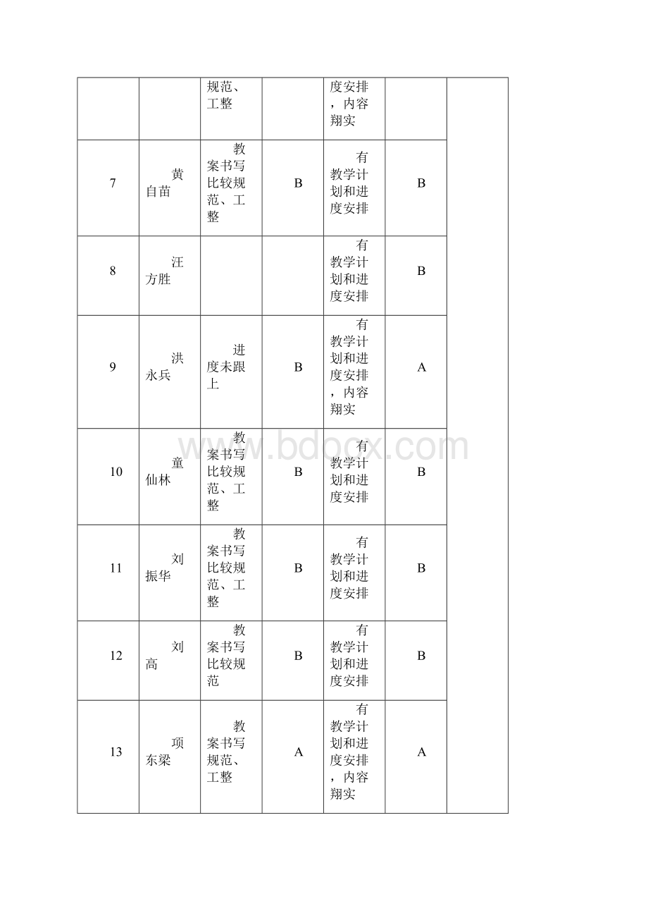 幼儿园教育保教工作周计划表Word文档格式.docx_第3页