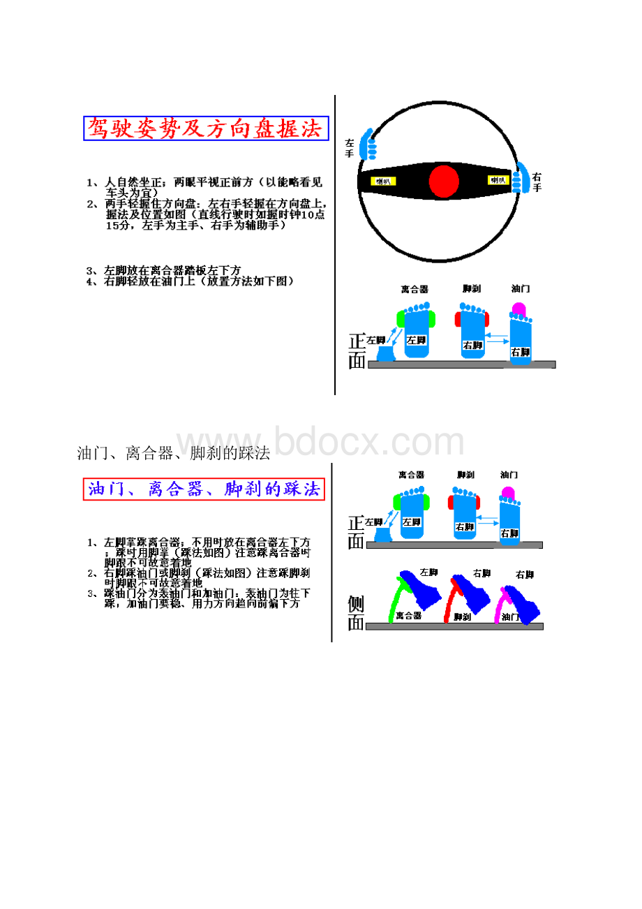 新手学汽车驾驶图解教程.docx_第2页