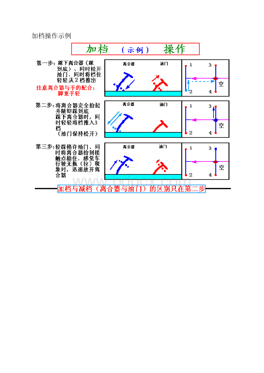 新手学汽车驾驶图解教程.docx_第3页