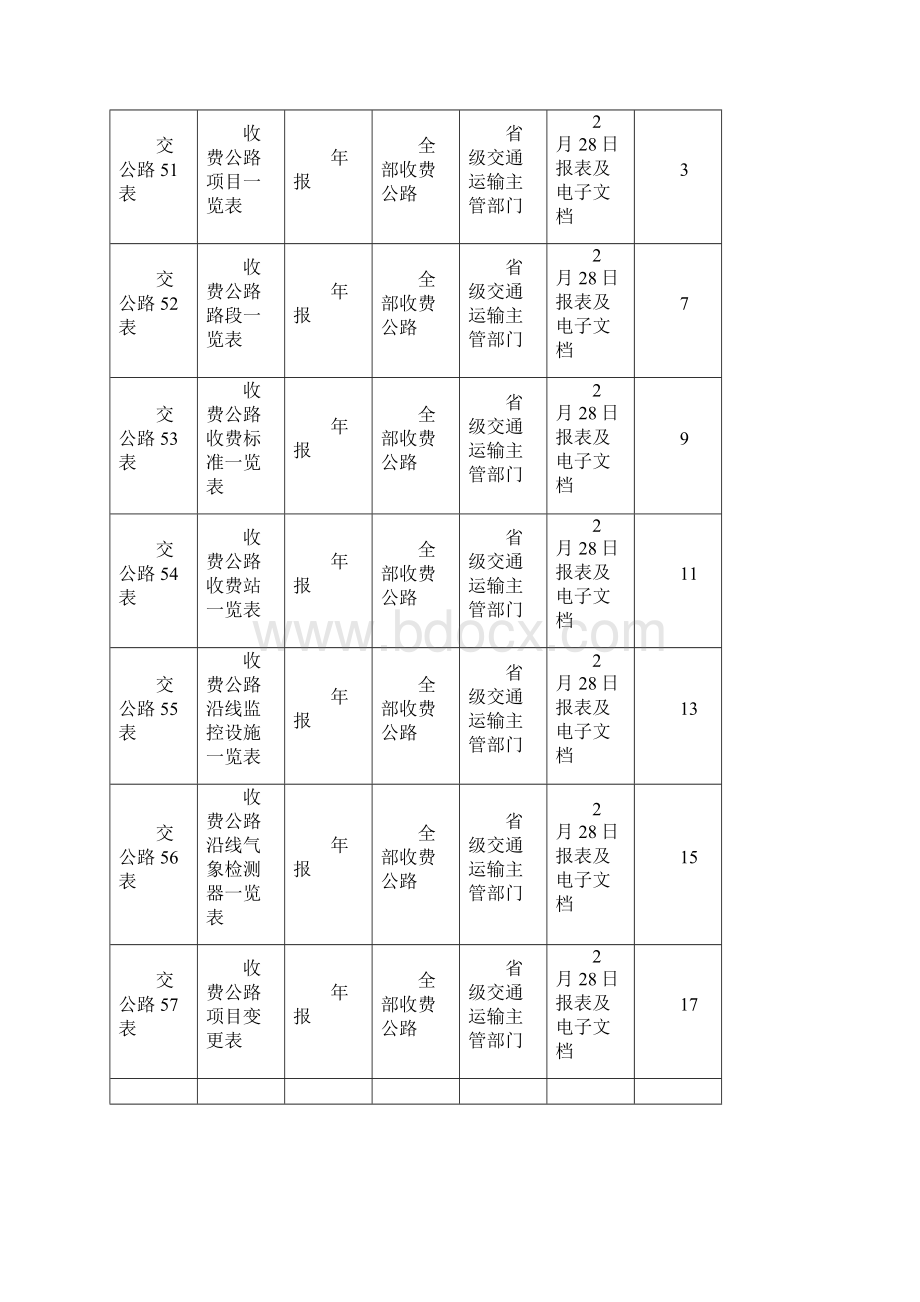 收费公路统计报表制度Word文档格式.docx_第3页