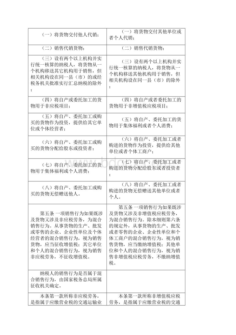 新老增值税实施细则对比.docx_第2页