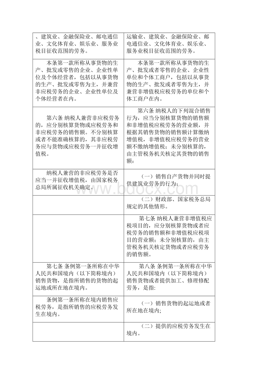 新老增值税实施细则对比.docx_第3页