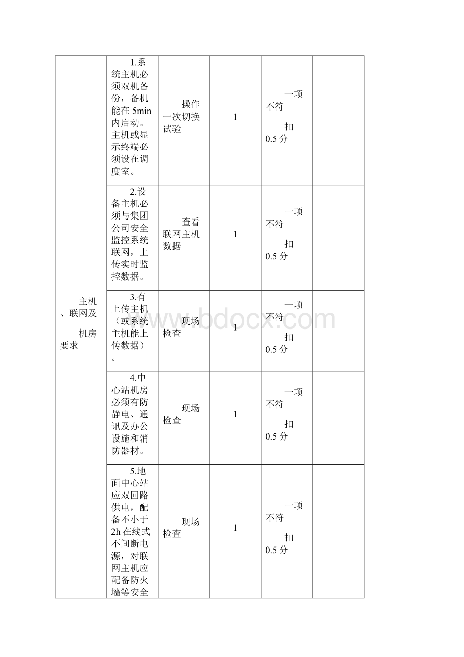 甘肃省煤矿井下安全避险六大系统验收标准及评分办法Word文档格式.docx_第3页