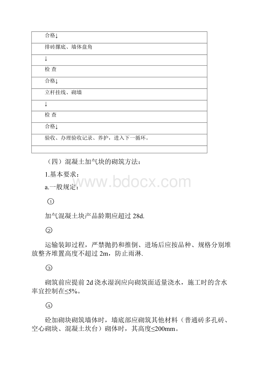 砌体工程专项方案.docx_第3页