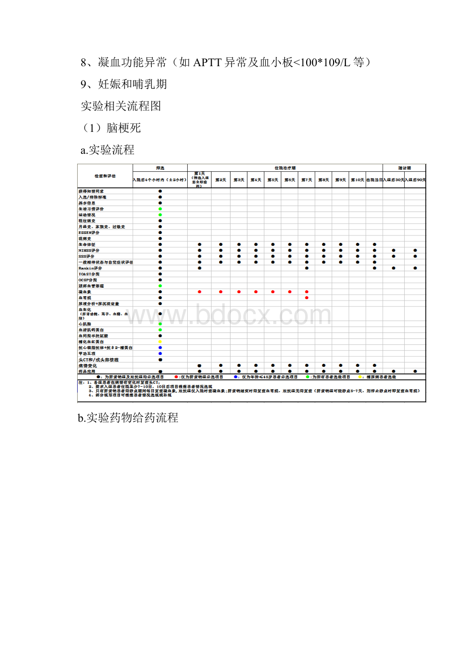 研究方案中国临床试验注册中心Word格式文档下载.docx_第3页