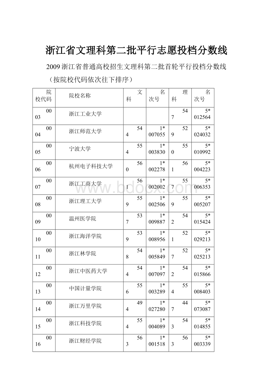 浙江省文理科第二批平行志愿投档分数线.docx