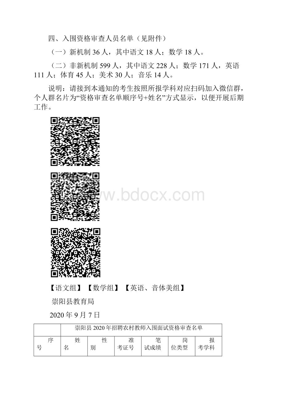 崇阳县公开招聘农村义务教育学校教师文档格式.docx_第2页